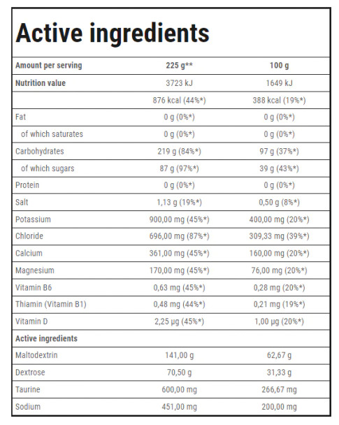Trec Nutrition Carbo Sport 1000g Ingredients Panel
