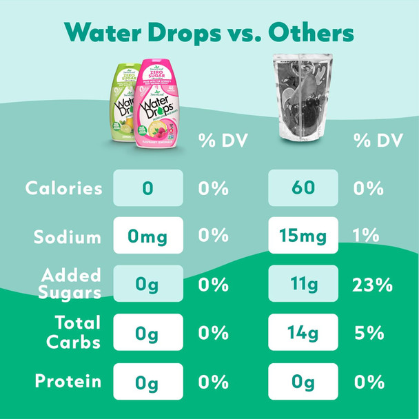 SweetLeaf Water Drops Lemon Lime 48ml