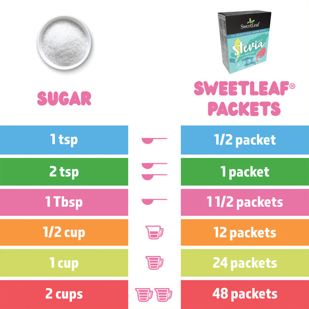 SweetLeaf Sweetener 70 Count Usage