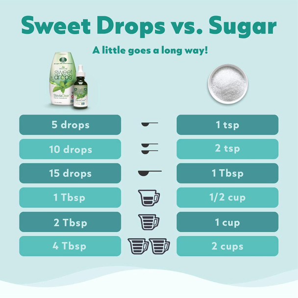 Sweetleaf Sweet Drops - Clear 1.7 fl.oz
