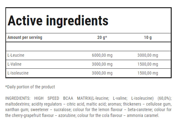 Trec Nutrition BCAA HIGH SPEED 500g JAR Ingredients