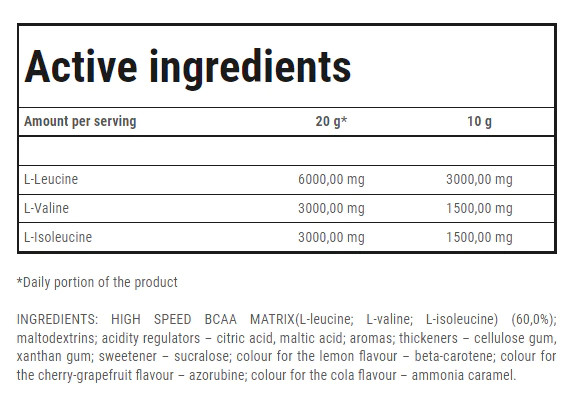 Trec Nutrition BCAA HIGH SPEED 500g JAR Ingredients Panel