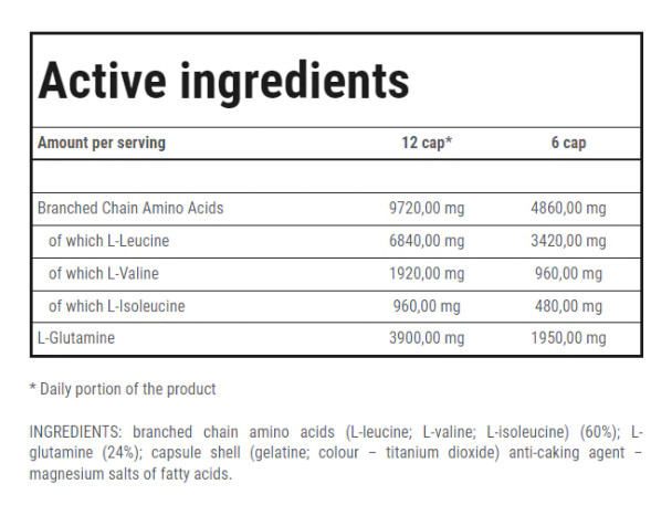 Trec Nutrition BCAA G-FORCE 360 caps Ingredients Panel