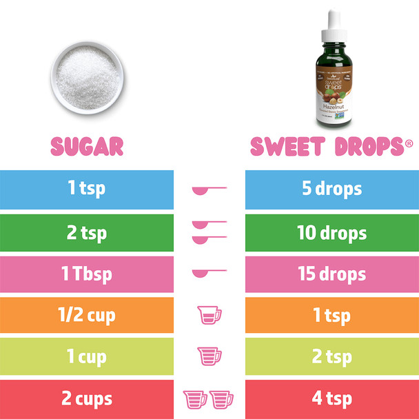 SweetLeaf Sweet Drops Hazelnut 288 Servings Additional Product Image 2