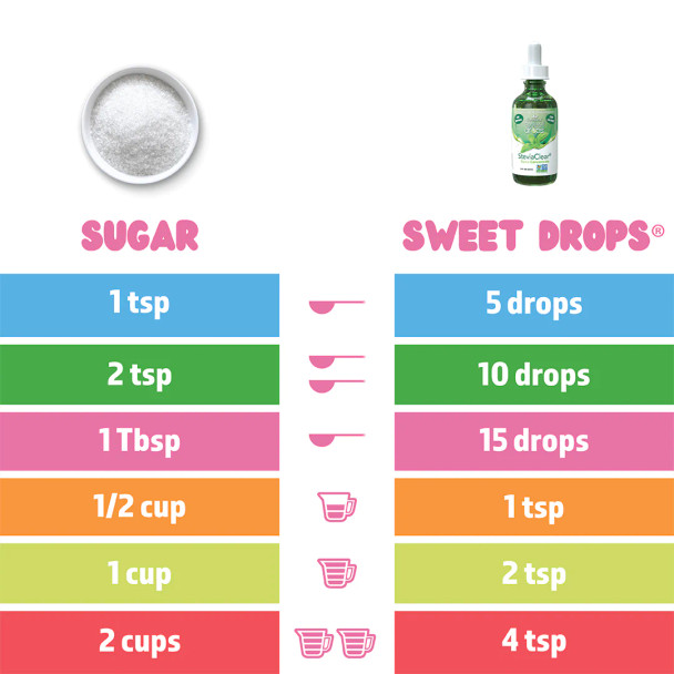 SweetLeaf Sweet Drops Root Beer 288 Servings Additional Product Image 2
