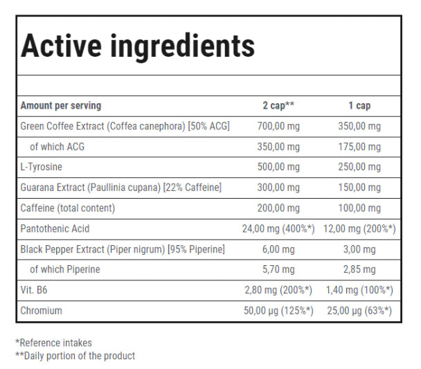 Trec Nutrition REDEXX 90 cap Ingredients Panel