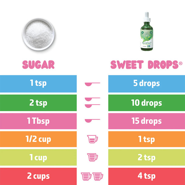 SweetLeaf Sweet Drops Chocolate 288 Servings Usage