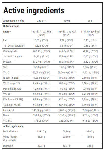 Trec Nutrition MASS XXL 1000g Ingredients Panel