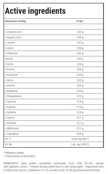 Trec Nutrition AMINO MAX 6800 320cap Ingredients