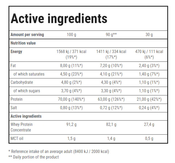 Trecc Nutrition BOOSTER WHEY PROTEIN 700g Ingredients