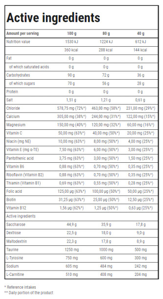 Trec Nutrition Isotonic Sport 400g Ingredients