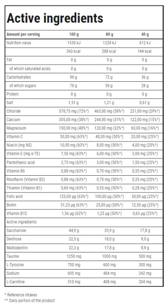 Trec Nurition ISOTONIC SPORT 400g Ingredients Panel