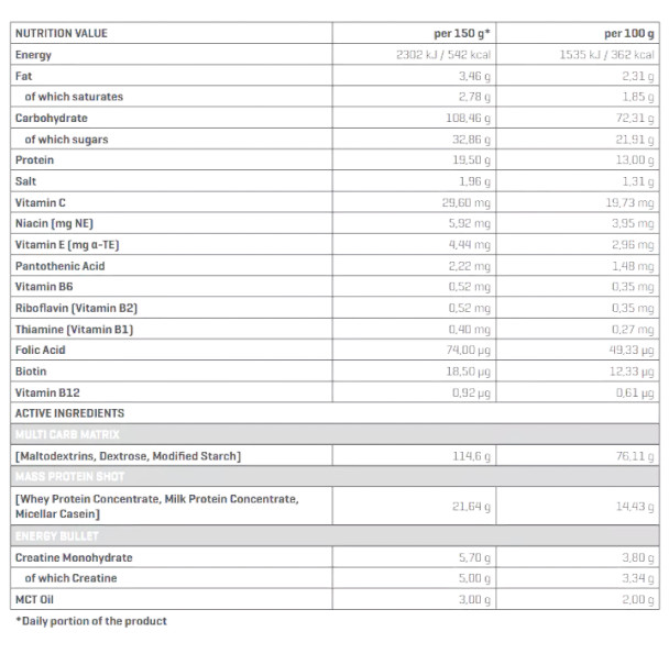 Trec Nutrition Magnum 8000 1000g Ingredient list