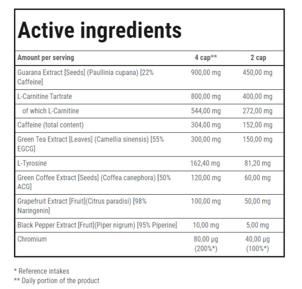 Trec Nutrition THERMO FAT BURNER MAX 60cap Ingredients Panel