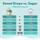 SweetLeaf Sweet Drops Grape 288 Servings (2oz.)