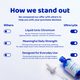 Ultra Lyte Ionic Chromium 60ml Additional Product Image 6