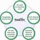 Stridex Acne Pads with aloe Main Product Image