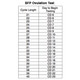 Fairhaven Health BFP Ovulation Test Strips Main Product Image