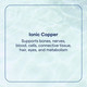 Trace Minerals, Liquid Ionic Copper 59 ml Additional Product Image 6