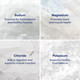 ConcenTrace key minerals - sodium, magnesium, chloride and potassium