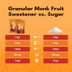 SweetLeaf Granular Monk Fruit Sweetener