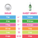 SweetLeaf Sweet Drops Chocolate 288 Servings Main Product Image