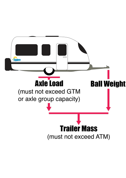 TRAILER BALL WEIGHT SCALE TBW01 Lyal Eales Stores