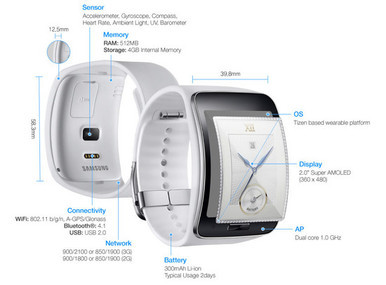 Super Amoled Samsung Gear S Specification Samsung Galaxy