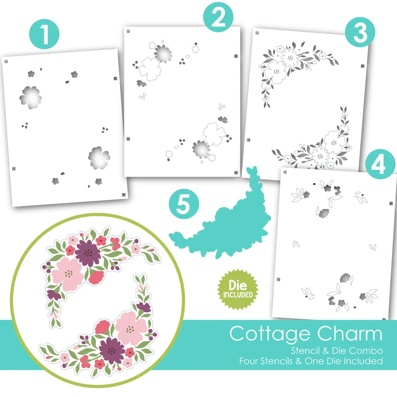 Graphic of a four layered stencil for creating a floral design called Cottage Charm, along with a steel die set to cut the stencil out for papercrafting.