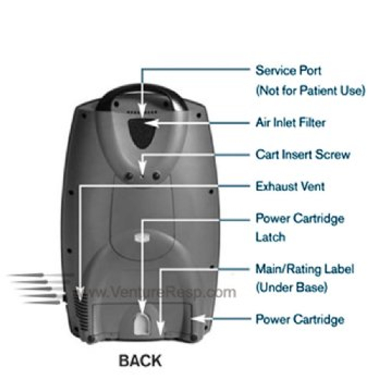SeQual Eclipse 5 Portable Oxygen Concentrator (6900) - Pulse and Continuous  Flow, 1 Battery
