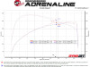 aFe 2024+ Toyota Tacoma BladeRunner  2.5in & 3in Aluminum Hot & Cold Charge Pipe Kit - Red - 46-20724-R Technical Bulletin