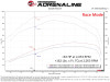 aFe 24-25 Chevrolet Silverado 2500HD/3500HD Diesel V8 6.6L (td) SCORCHER HD Power Module - 77-44017 Technical Bulletin