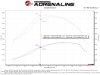 aFe 20-24 Ford Diesel Trucks V8-6.7L (td) Momentum HD Cold Air Intake System w/ Pro 10R Filter - 50-70007T-1 Technical Bulletin