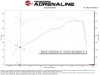 aFe 20-22 Ford F-250/F-350 V8-3.7L Magnum FORCE Stage-2 Intake System - 54-13069D Technical Bulletin