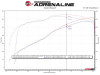 aFe Gemini XV 3in 304 SS Cat-Back Exhaust w/ Cutout 09-18 GM Trucks 4.3L/4.8L/5.3L w/ Black Tips - 49-34133-B Technical Bulletin