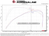 aFe 2024 Ford Ranger Raptor V6-3.0L Momentum GT Cold Air Intake System w/ Pro DRY S Filter - 50-70116D Technical Bulletin