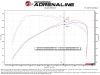 aFe 2024 Ford Ranger Raptor V6-3.0L Momentum GT Cold Air Intake System w/ Pro 5R Filter - 50-70116R Technical Bulletin
