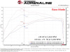 aFe 23-24 Jeep Wagoneer L6 3.0L (tt) SCORCHER GT Power Module - 77-46211 Technical Bulletin