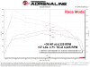 aFe Scorcher Blue Module 24-25 Toyota Tacoma / 2025 4Runner L4 2.4L (T) - 77-86015 Technical Bulletin