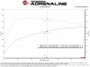 aFe Turboinlet Pipes Fits Takeda Intakes (Use w/ PN 56-70073D/56-70073R/56-10073D/56-10073R) - 55-20004 Technical Bulletin