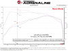 aFe SCORCHER GT Power Module GM Trucks 19-26 L4-2.7L (t) - 77-44013 Technical Bulletin