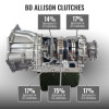 BD Diesel 17-19 Chevrolet Silverado L5P Towmaster Transmission & Converter Package - 2WD - 1064782SS Photo - out of package
