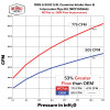 Wehrli 98.5-02 Cummins 5.9L 3.5in Intake Horn & Driver Intercooler Pipe - Sparkle Bomber Orange - WCF100566-SBO Product Specifications Sheet