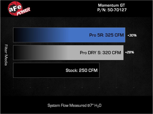 aFe Momentum GT Pro 5R Cold Air Intake System 24-25 Toyota Land Cruiser (J250) L4-2.4L (t) - 50-70127R Technical Bulletin