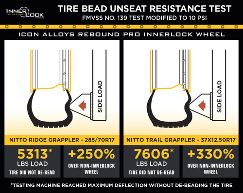 Icon Hammer Pro 17x8.5 / 6x5.5 / 25mm / 5.75in BS - Charcoal - 21017859057CH Datasheet