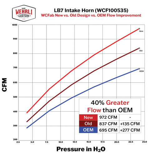 Wehrli 01-04 Duramax LB7 4in High Flow Intake Horn - Sparkle Copper - WCF100535-SC User 2