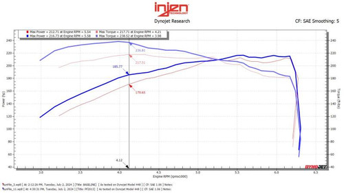 Injen 24-25 Toyota Tacoma L4-2.4L Turbo Black Power-Flow Air Intake System - PF2013RB Datasheet Injen 24-25 Toyota Tacoma L4-2.4L Turbo Black Power-Flow Air Intake System - PF2013RB Datasheet
