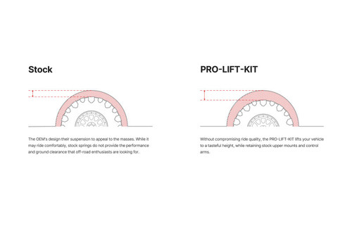 Eibach 08-25 Toyota LC79/LC78 Pro Lift Kit Springs (3in Lift) - Front - E30-82-076-01-20 Illustration Guide