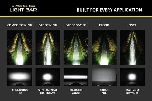 Diode Dynamics SS6 Sport Yellow Spot Standard ABL (single) 3000K - DD8143S User 3