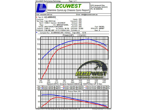 aFe 15-25 Toyota Hilux L4-2.4/2.8L (td) Momentum HD Cold Air Intake System Red w/ Pro DRY S Filter - 50-70063DR Technical Bulletin